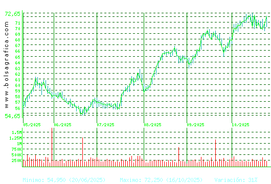 ACS CONST.. Pulsa para 1 año