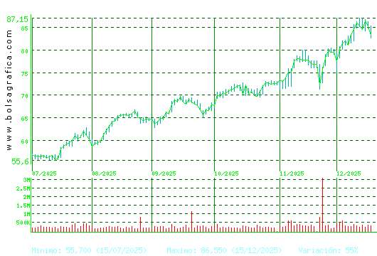 ACS CONST.. Pulsa para 1 a&ntilde;o