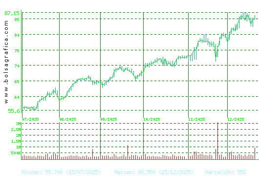 ACS CONST.. Pulsa para 1 a&ntilde;o