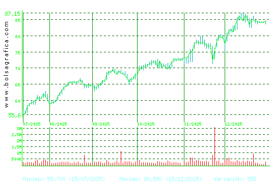 ACS CONST.. Pulsa para 1 a&ntilde;o