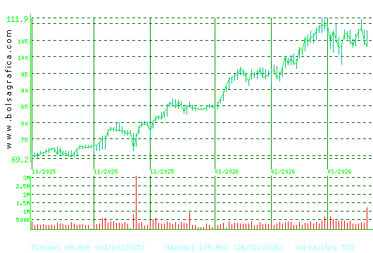 ACS CONST.. Pulsa para 1 a&ntilde;o
