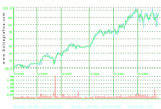 ACS CONST.. Pulsa para 1 a&ntilde;o