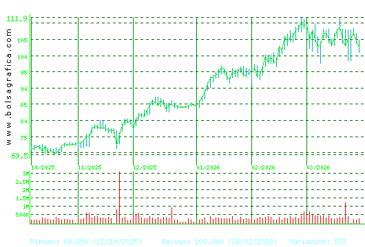ACS CONST.. Pulsa para 1 a&ntilde;o