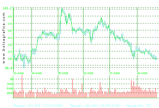 ACS CONST.. Pulsa para 1 a&ntilde;o