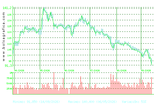 ACS CONST.. Pulsa para 1 a&ntilde;o