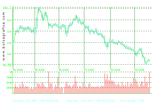 ACS CONST.. Pulsa para 1 a&ntilde;o