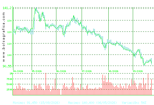 ACS CONST.. Pulsa para 1 a&ntilde;o
