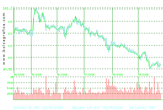 ACS CONST.. Pulsa para 1 a&ntilde;o