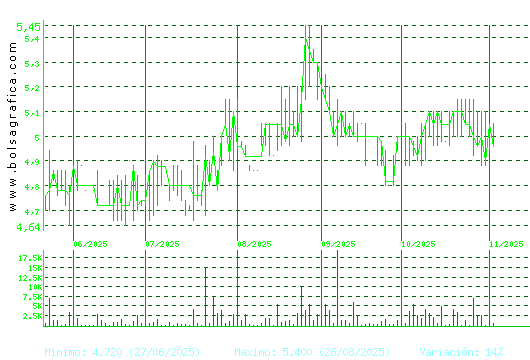 ADOLFO DOMINGUEZ. Pulsa para 1 año