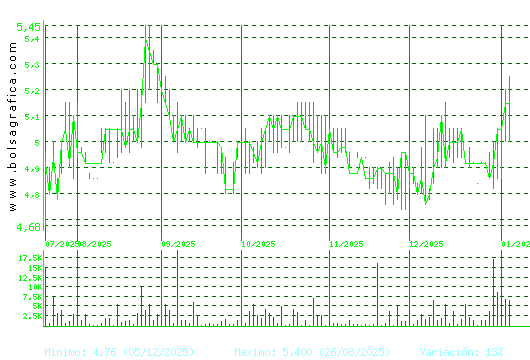 ADOLFO DOMINGUEZ. Pulsa para 1 a&ntilde;o