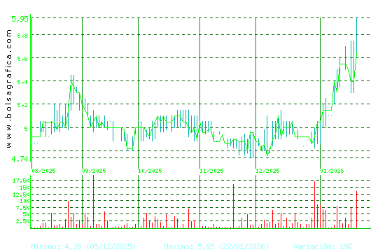 ADOLFO DOMINGUEZ. Pulsa para 1 a&ntilde;o