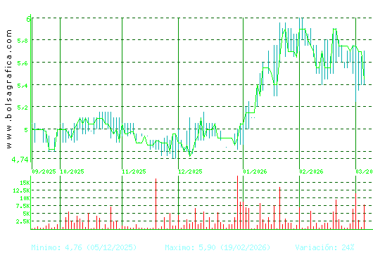 ADOLFO DOMINGUEZ. Pulsa para 1 a&ntilde;o