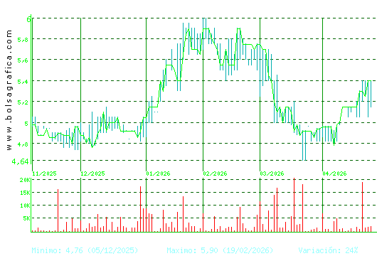 ADOLFO DOMINGUEZ. Pulsa para 1 a&ntilde;o
