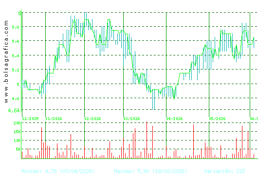 ADOLFO DOMINGUEZ. Pulsa para 1 a&ntilde;o