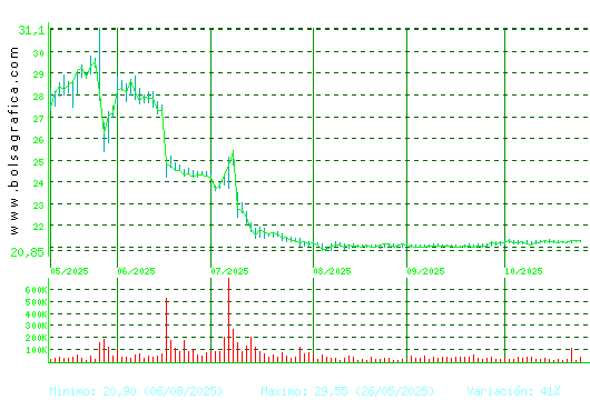 AEDAS. Pulsa para 1 año