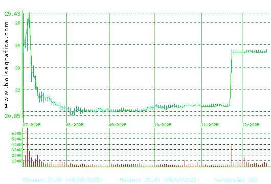 AEDAS. Pulsa para 1 a&ntilde;o