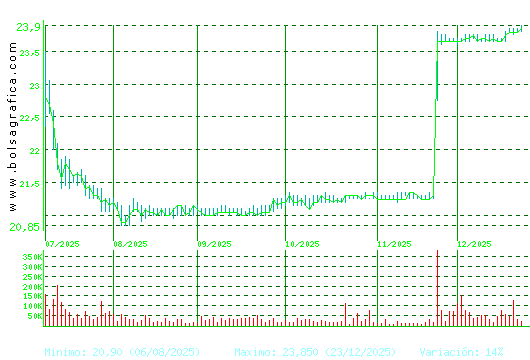 AEDAS. Pulsa para 1 a&ntilde;o