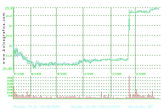 AEDAS. Pulsa para 1 a&ntilde;o