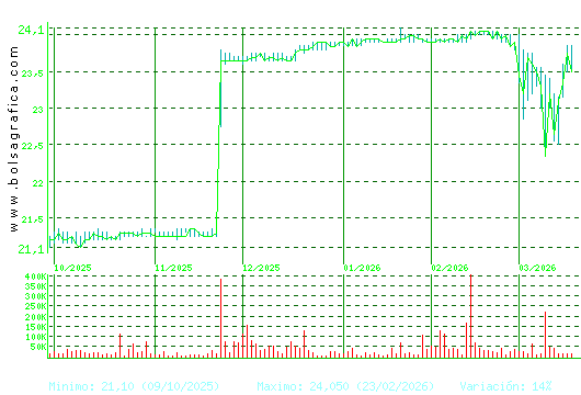 AEDAS. Pulsa para 1 a&ntilde;o