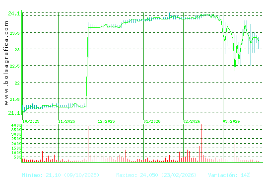 AEDAS. Pulsa para 1 a&ntilde;o