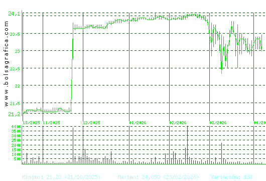 AEDAS. Pulsa para 1 a&ntilde;o