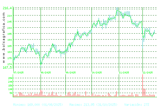 AIRBUS. Pulsa para 1 a&ntilde;o
