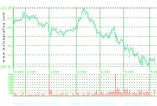 AIRBUS. Pulsa para 1 a&ntilde;o