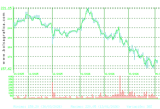 AIRBUS. Pulsa para 1 a&ntilde;o