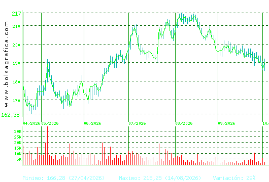 AIRBUS. Pulsa para 1 a&ntilde;o