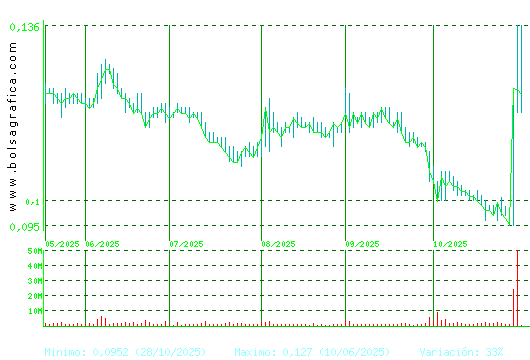 AIRTIFICIAL. Pulsa para 1 año
