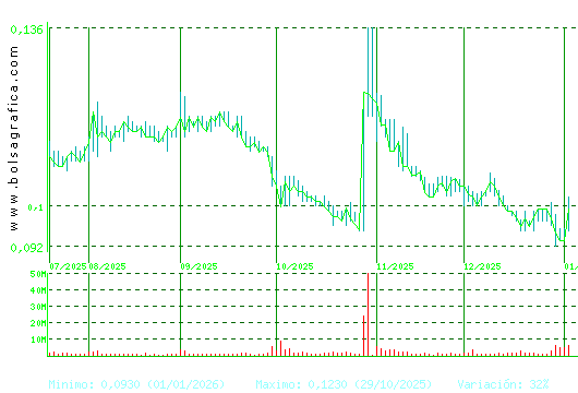 AIRTIFICIAL. Pulsa para 1 a&ntilde;o