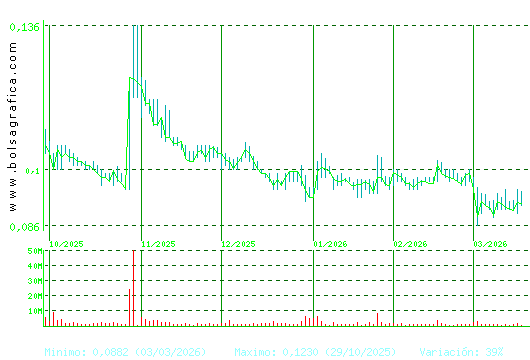 AIRTIFICIAL. Pulsa para 1 a&ntilde;o