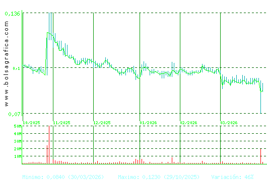 AIRTIFICIAL. Pulsa para 1 a&ntilde;o