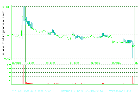 AIRTIFICIAL. Pulsa para 1 a&ntilde;o