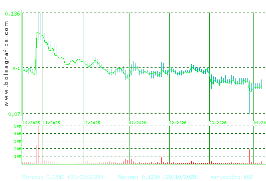 AIRTIFICIAL. Pulsa para 1 a&ntilde;o