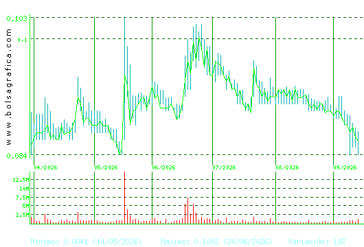 AIRTIFICIAL. Pulsa para 1 a&ntilde;o