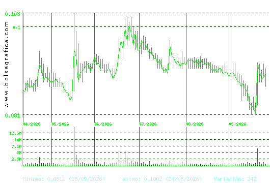 AIRTIFICIAL. Pulsa para 1 a&ntilde;o
