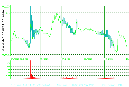 AIRTIFICIAL. Pulsa para 1 a&ntilde;o