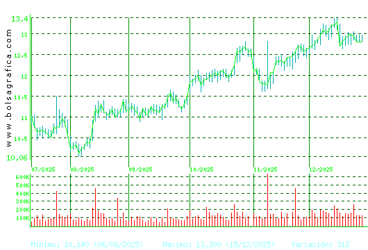 ALMIRALL. Pulsa para 1 a&ntilde;o