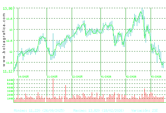 ALMIRALL. Pulsa para 1 a&ntilde;o