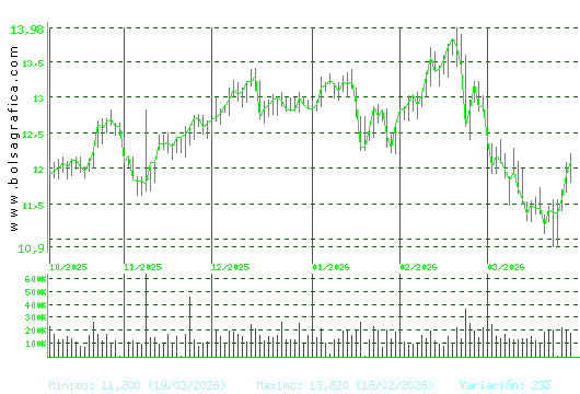ALMIRALL. Pulsa para 1 a&ntilde;o