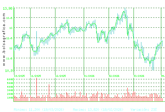 ALMIRALL. Pulsa para 1 a&ntilde;o