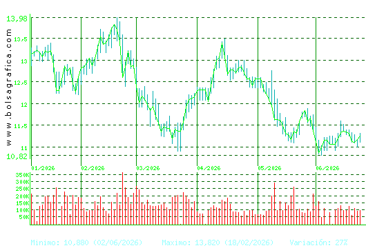 ALMIRALL. Pulsa para 1 a&ntilde;o