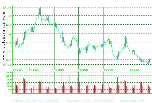 ALMIRALL. Pulsa para 1 a&ntilde;o