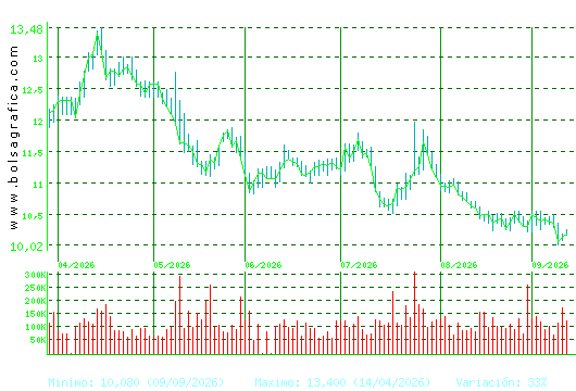ALMIRALL. Pulsa para 1 a&ntilde;o