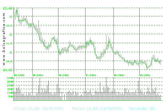 ALMIRALL. Pulsa para 1 a&ntilde;o
