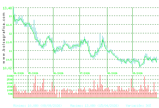 ALMIRALL. Pulsa para 1 a&ntilde;o