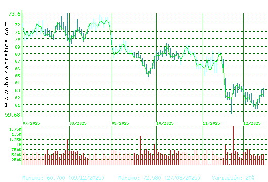 AMADEUS IT. Pulsa para 1 a&ntilde;o