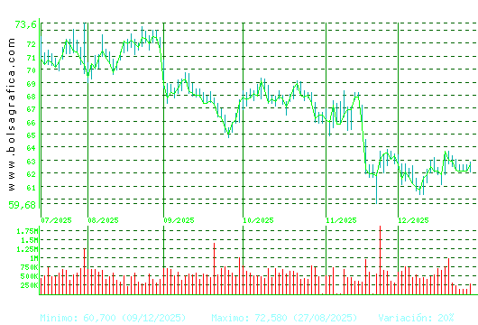 AMADEUS IT. Pulsa para 1 a&ntilde;o
