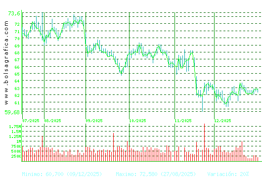 AMADEUS IT. Pulsa para 1 a&ntilde;o